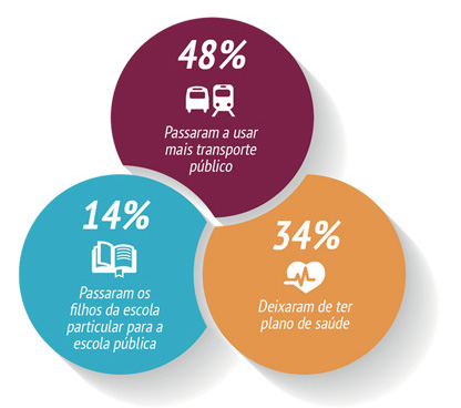 infográfico crise