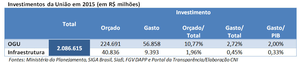 GRÁFICO INFRAESTRUTRA