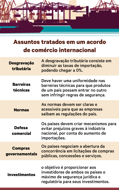 Brasil estuda aderir a acordo de serviços
